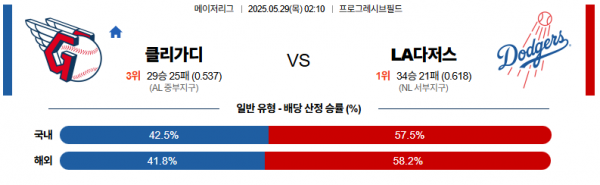 로얄스포츠 스포츠분석
