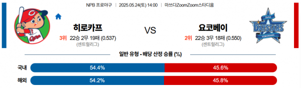 로얄스포츠 스포츠분석