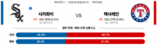 로얄스포츠 스포츠분석