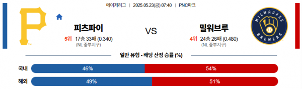로얄스포츠 스포츠분석