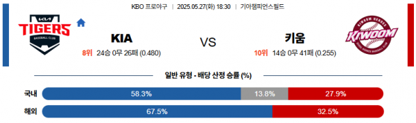 로얄스포츠 스포츠분석