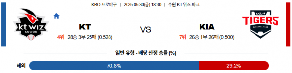 로얄스포츠 스포츠분석