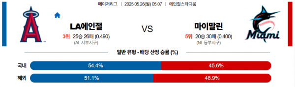 로얄스포츠 스포츠분석