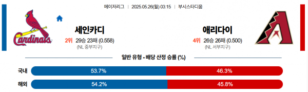 로얄스포츠 스포츠분석
