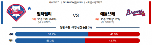 로얄스포츠 스포츠분석