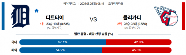 로얄스포츠 스포츠분석