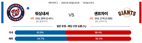 로얄스포츠 스포츠분석