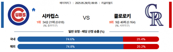 로얄스포츠 스포츠분석