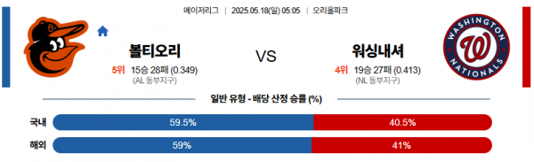 로얄스포츠 스포츠분석