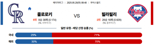 로얄스포츠 스포츠분석