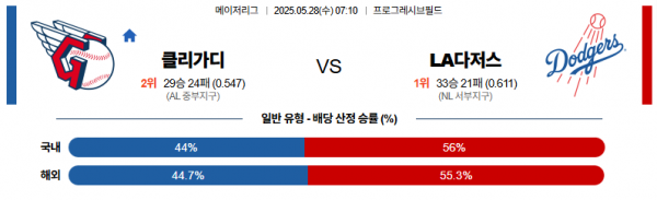 로얄스포츠 스포츠분석