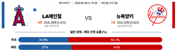 로얄스포츠 스포츠분석