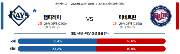 로얄스포츠 스포츠분석