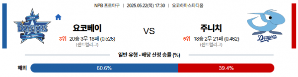 로얄스포츠 스포츠분석