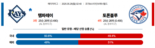 로얄스포츠 스포츠분석