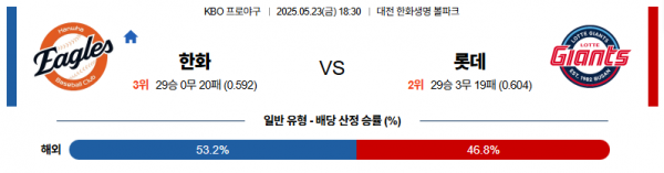 로얄스포츠 스포츠분석