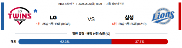 로얄스포츠 스포츠분석