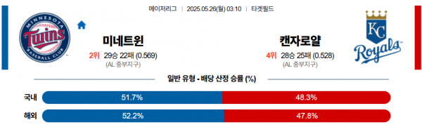 로얄스포츠 스포츠분석