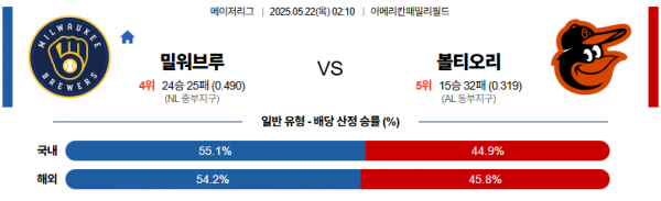 로얄스포츠 스포츠분석
