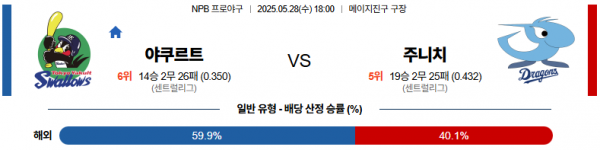 로얄스포츠 스포츠분석