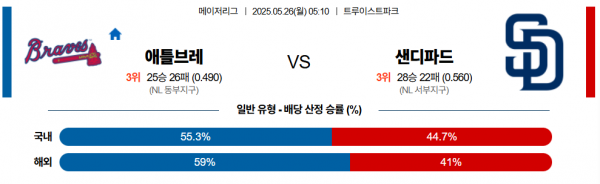 로얄스포츠 스포츠분석