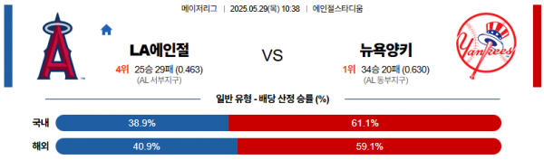 로얄스포츠 스포츠분석