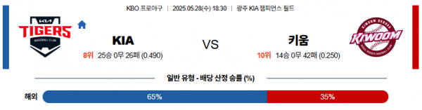 로얄스포츠 스포츠분석