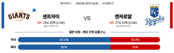 로얄스포츠 스포츠분석