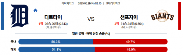로얄스포츠 스포츠분석