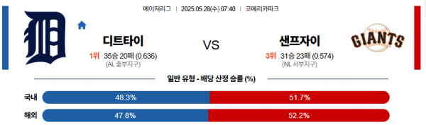 로얄스포츠 스포츠분석