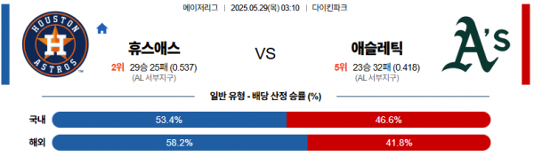 로얄스포츠 스포츠분석