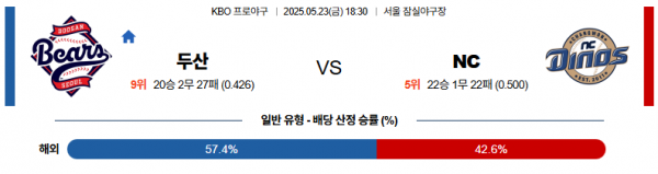 로얄스포츠 스포츠분석
