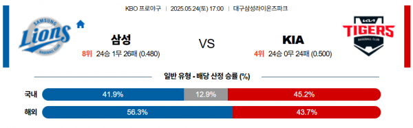 로얄스포츠 스포츠분석