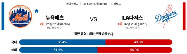 로얄스포츠 스포츠분석