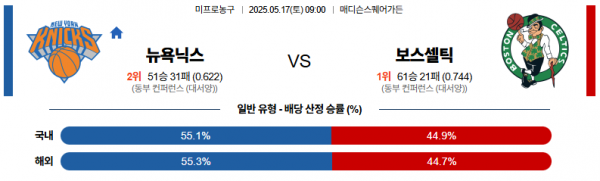 로얄스포츠 스포츠분석