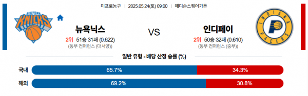 로얄스포츠 스포츠분석