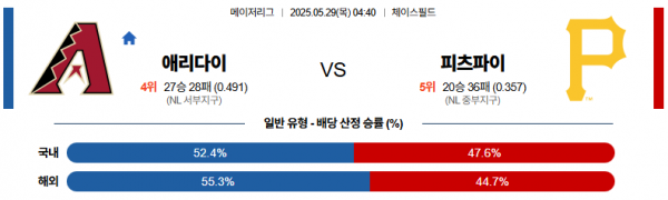 로얄스포츠 스포츠분석
