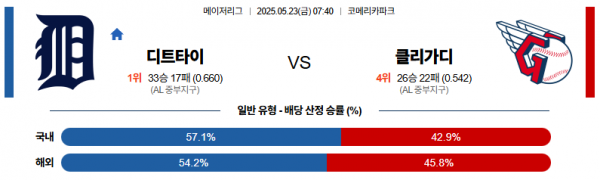 로얄스포츠 스포츠분석