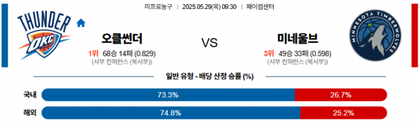 로얄스포츠 스포츠분석