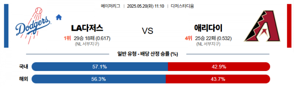 로얄스포츠 스포츠분석