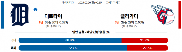 로얄스포츠 스포츠분석