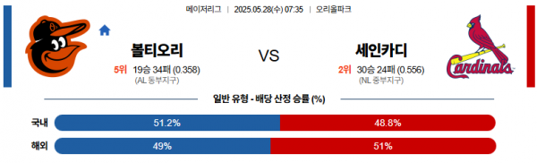 로얄스포츠 스포츠분석