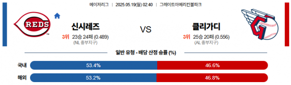 로얄스포츠 스포츠분석