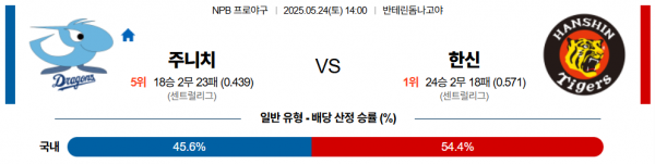 로얄스포츠 스포츠분석