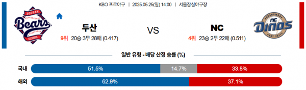 로얄스포츠 스포츠분석