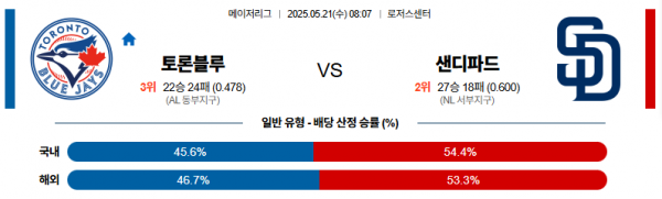 로얄스포츠 스포츠분석