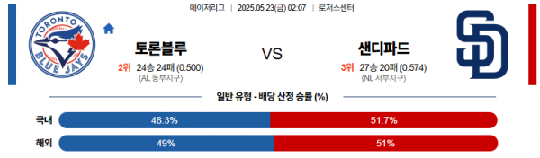 로얄스포츠 스포츠분석