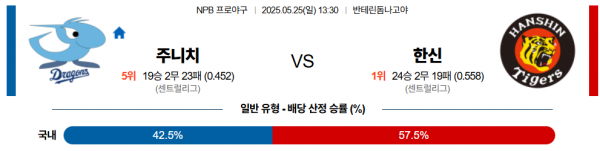 로얄스포츠 스포츠분석