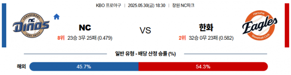 로얄스포츠 스포츠분석