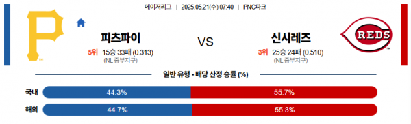 로얄스포츠 스포츠분석